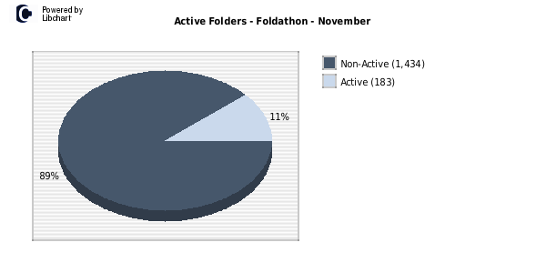 OCN Active Folders